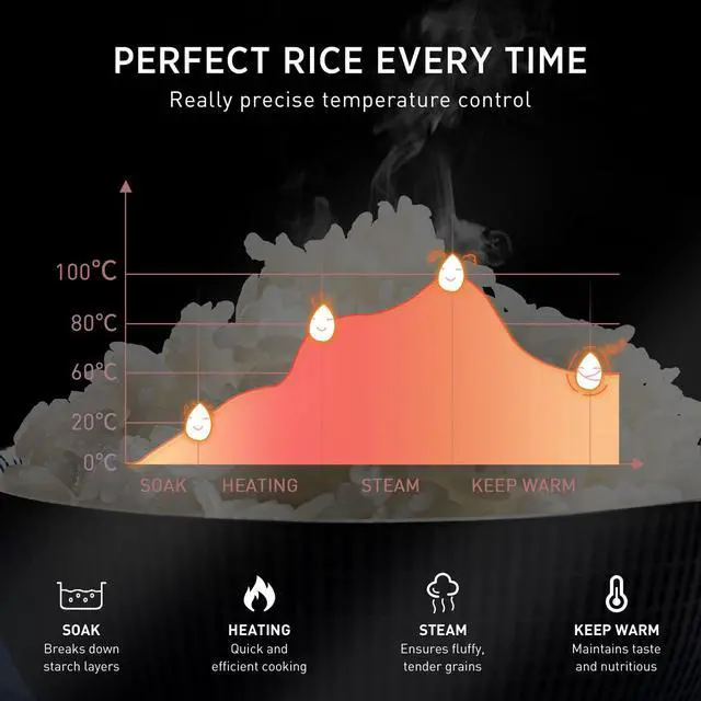 Alt view image 6 of 7 - Bear Rice Cooker 3 Cups (Uncooked), 3D Heating and Fuzzy Logic, Healthy Nonstick Small Rice Cooker, PFAS-Free, Touch-Screen, for White/Brown Rice Quinoa Oatmeal Soup