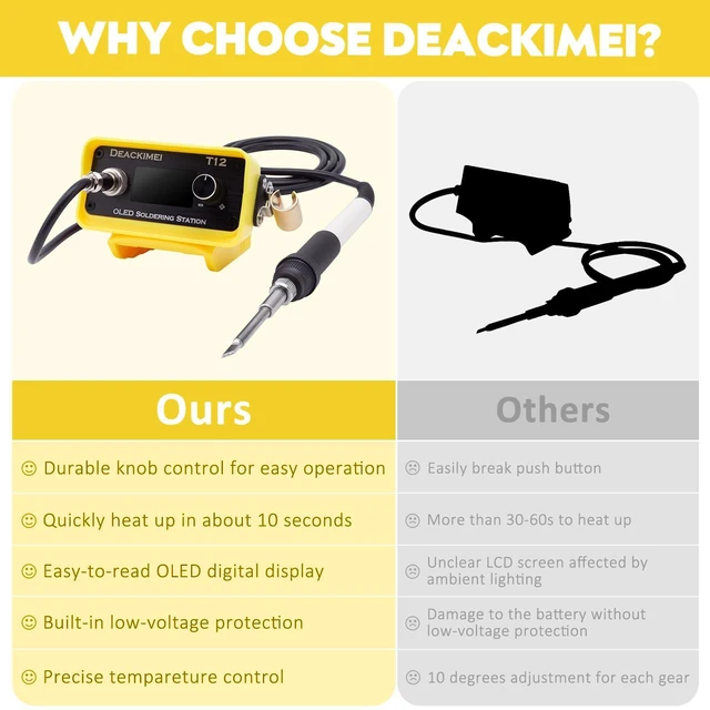 Alt view image 3 of 7 - Cordless Soldering Iron Station Kit for Dewalt 20V Max Battery | Fast Heating, Precise Heat Control(392°F-896°F),Auto Sleep,°C/ºF Conversion,Digital Display,Soldering Iron Kit for DIY/Repair
