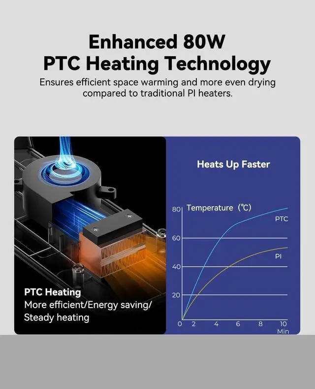 Alt view image 5 of 7 - Space Pi Filament Dryer, Filament Storage Box, Upgraded Double 360° Heating Drying with Fan&Touch Screen, 3D Printer Filament Spool Holder, Dehydrator 1.75/2.85/3mm PLA PETG ABS TPU Nylon