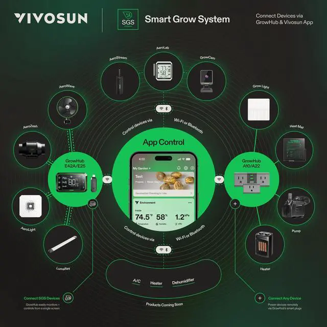 Alt view image 7 of 7 - AeroStream H05 Intelligent Wi-Fi Humidifier, 1.32 Gal / 5 L Humidifier with Temp & Humidity Probe, Smart Remote Control, Designed for Growers