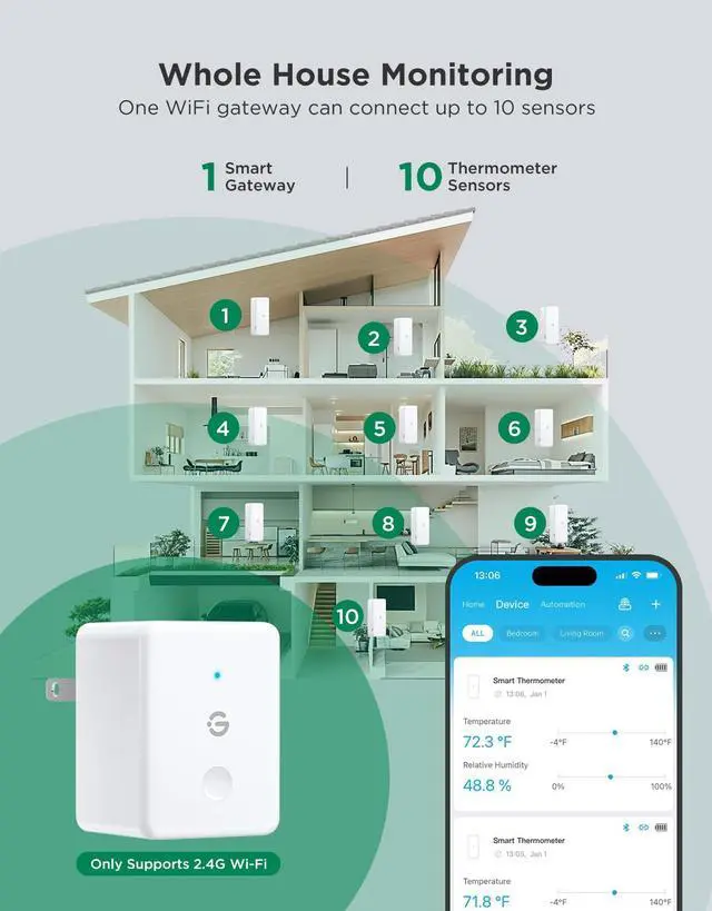 Alt view image 2 of 7 - 2.0 WiFi Hygrometer Thermometer 3 Pack, Smart Humidity Temperature Sensor with App Notifications, 2-Year Free Data Storage Export, Temperature Humidity for Bedroom, Wine Cellar, Basements