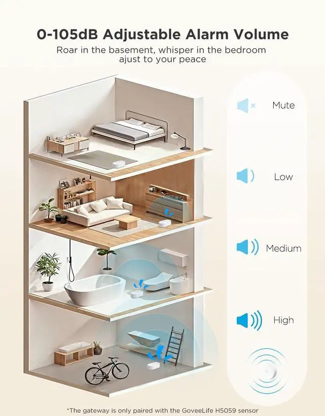 Alt view image 5 of 7 - Upgraded Smart Water Leak Detector 1s with 1804ft Ultra-Long Range, WiFi Water Sensor with SMS/Email/APP Push and Sound Alarm,5-Year Battery Life, 5 Pack, Suit for Home, Basement, Kitchen