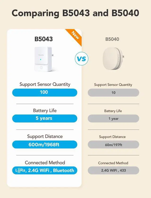 Alt view image 2 of 7 - WiFi Water Ieak Detector 2 for Home, Smart Water Ieak Sensor 4 Pack with 100dB Adjustable Alarm and App Alerts, LoRa Up to 1968ft Open-Air Transmission Range for Basement, Kitchen, Bathroom