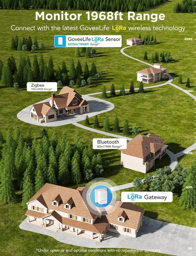 Alt view image 4 of 7 - WiFi Water Ieak Detector 2 for Home, Smart Water Ieak Sensor 4 Pack with 100dB Adjustable Alarm and App Alerts, LoRa Up to 1968ft Open-Air Transmission Range for Basement, Kitchen, Bathroom