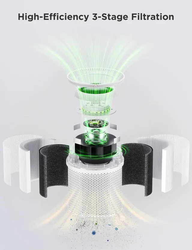 Alt view image 7 of 7 - Air Purifiers for Home, Smart Air Purifier for Large Rooms with App & Alexa Control, Covers up to 1162ft², Air Quality Monitor, PM2.5 Sensor Air Purifier for Pet Hair, Pollen, Dust, Smoke