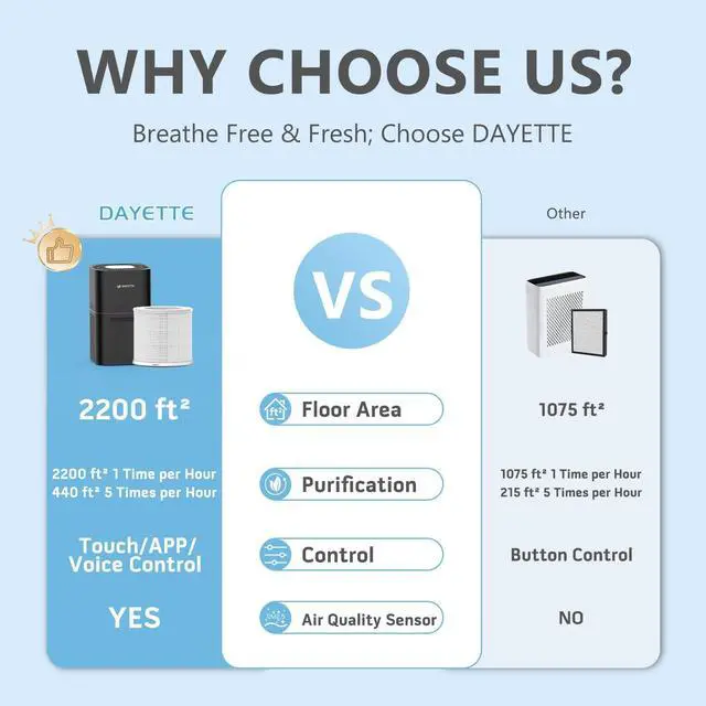 Alt view image 3 of 7 - Air Purifiers for Home Bedroom Up to 2200 Sq FtH14 True HEPA Filter Smart WIFI Air Purifiers for Large Room,APP & Alexa Control Air Cleaner with for Allergies Pet Dander Smoke Dust