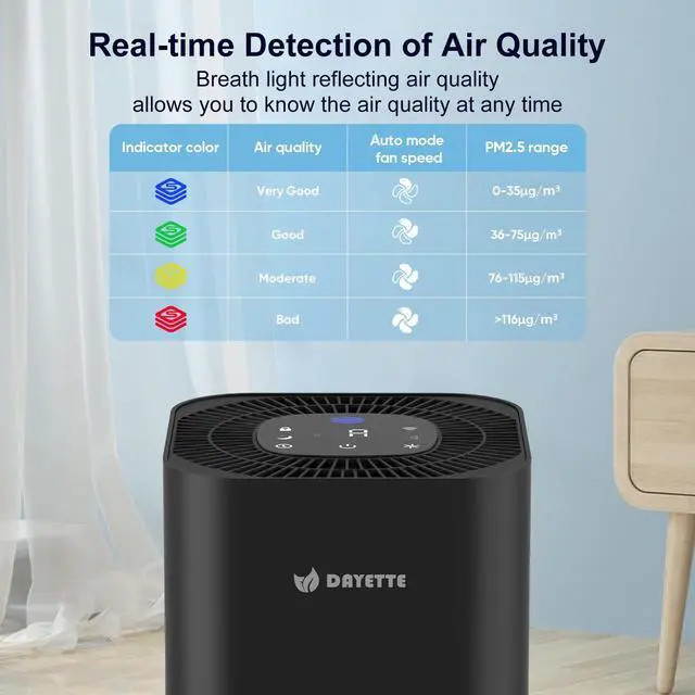 Alt view image 6 of 7 - Air Purifiers for Home Bedroom Up to 2200 Sq FtH14 True HEPA Filter Smart WIFI Air Purifiers for Large Room,APP & Alexa Control Air Cleaner with for Allergies Pet Dander Smoke Dust