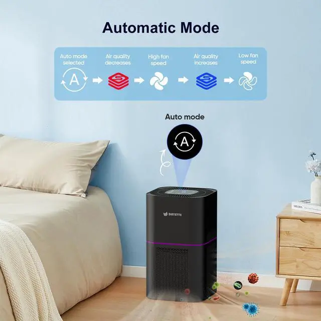 Alt view image 7 of 7 - Air Purifiers for Home Bedroom Up to 2200 Sq FtH14 True HEPA Filter Smart WIFI Air Purifiers for Large Room,APP & Alexa Control Air Cleaner with for Allergies Pet Dander Smoke Dust