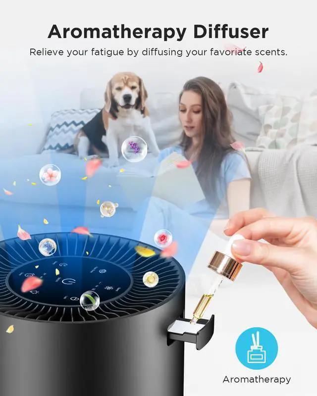 Alt view image 6 of 7 - Air Purifiers for Home Large Room Pets Up to 1300 Sq Ft,  H13 True HEPA Air Purifier Cleaner with 360° Air Inlet, Fragrance, 13dB Air Purifier for Bedroom Wildfire Smoke Pet Dust Pollen (Black)