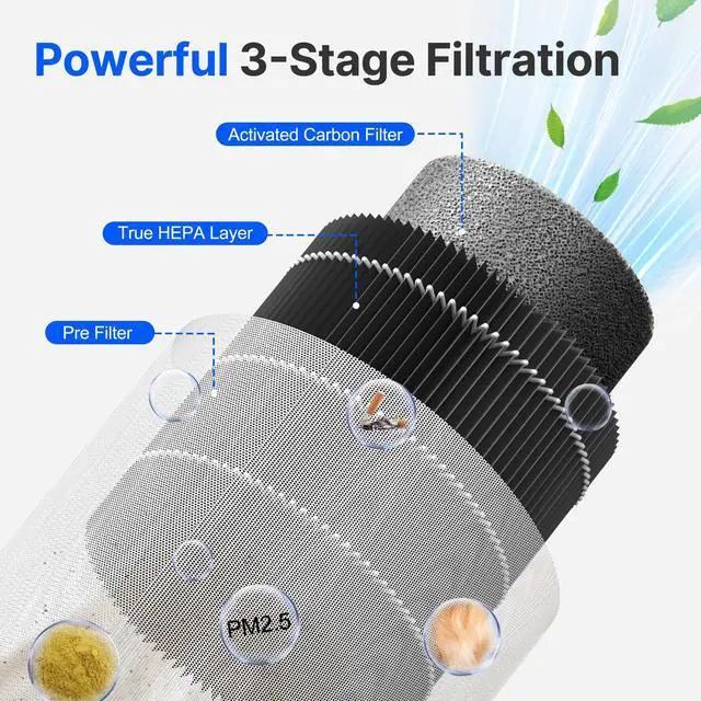 Alt view image 5 of 7 - Air Purifiers for Bedroom Home with Sleep Mode for Smoke Pet Dander Odors, Small Air Purifier with Fragrance Sponge, Blue Ambient Light, 23dB Quiet, 2 Pack White