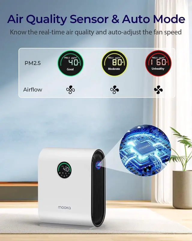 Alt view image 2 of 7 - Air Purifiers for Home Large Room Up to 2500 ft² with PM 2.5 Display Air Quality Sensors,  H13 HEPA Air Purifier With Auto Mode for Pets Dust Odor Smoke, Timer, 15dB Sleep Mode for Bedroom, KJ217