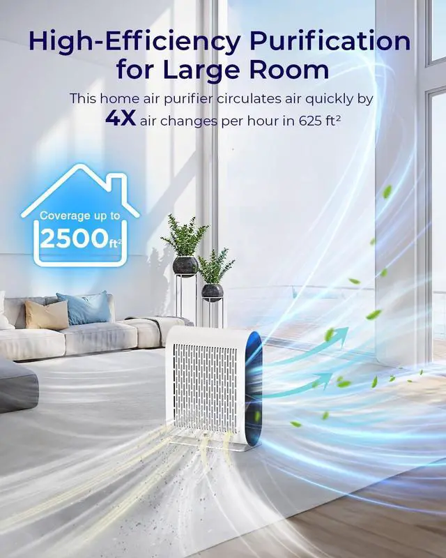 Alt view image 3 of 7 - Air Purifiers for Home Large Room Up to 2500 ft² with PM 2.5 Display Air Quality Sensors,  H13 HEPA Air Purifier With Auto Mode for Pets Dust Odor Smoke, Timer, 15dB Sleep Mode for Bedroom, KJ217