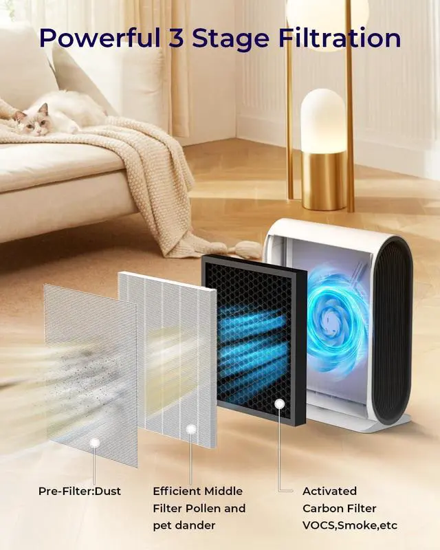 Alt view image 5 of 7 - Air Purifiers for Home Large Room Up to 2500 ft² with PM 2.5 Display Air Quality Sensors,  H13 HEPA Air Purifier With Auto Mode for Pets Dust Odor Smoke, Timer, 15dB Sleep Mode for Bedroom, KJ217