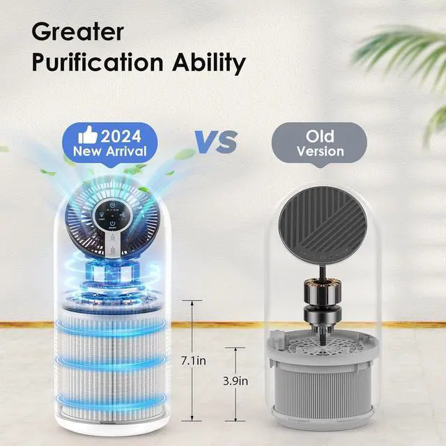 Alt view image 4 of 7 - Air Purifiers for Home Large Room up to 1095ft², H13 HEPA Filter Air Cleaner for Pets Bedroom Remove Smoke Dust Pollens Dander, Room Air Purifier with Timer Lock 4 Modes Night Light, M02