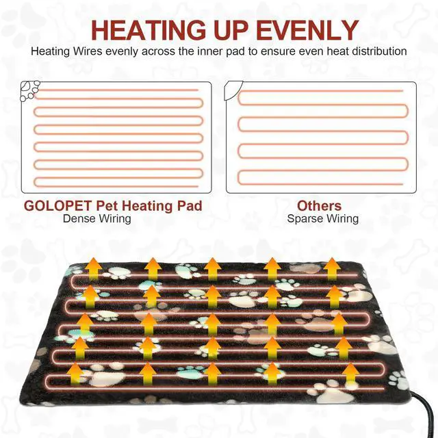 Alt view image 7 of 7 - Large Dog Heating Pad 36x24 in with Smart Thermostat Switch and Power Line Protection Tube,Obtained MET and UL Dual Certification,Waterproof Pet Heating Pad for Dogs,with Plush Fabric Cover