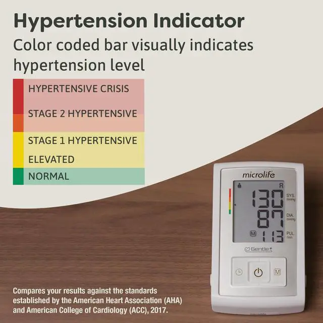Alt view image 5 of 7 - Series 500 Automatic Upper Arm Blood Pressure Monitor for 2 Users, Stores Up to 198 Results, Wide-Range Cuff Fits Adult Arms <16.5 in (Size M L), Smart Tracking Software