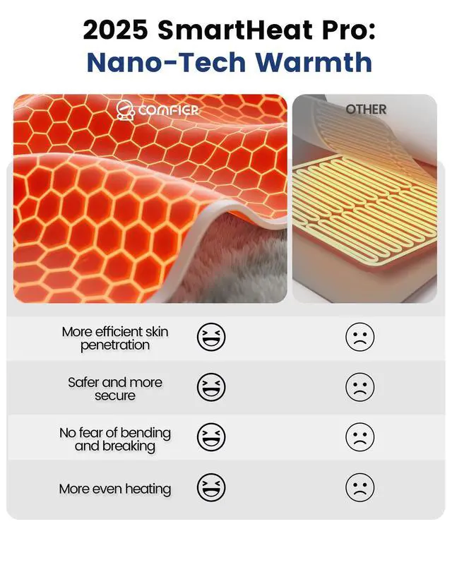 Alt view image 3 of 7 - Heating Pad with Massager for Back Pain,Extra Large Size Heating Pads for Cramps,Auto Shut Off,Wired Heated Waist Belt with 3 Vibration Modes,Gifts for Women Men,Grey