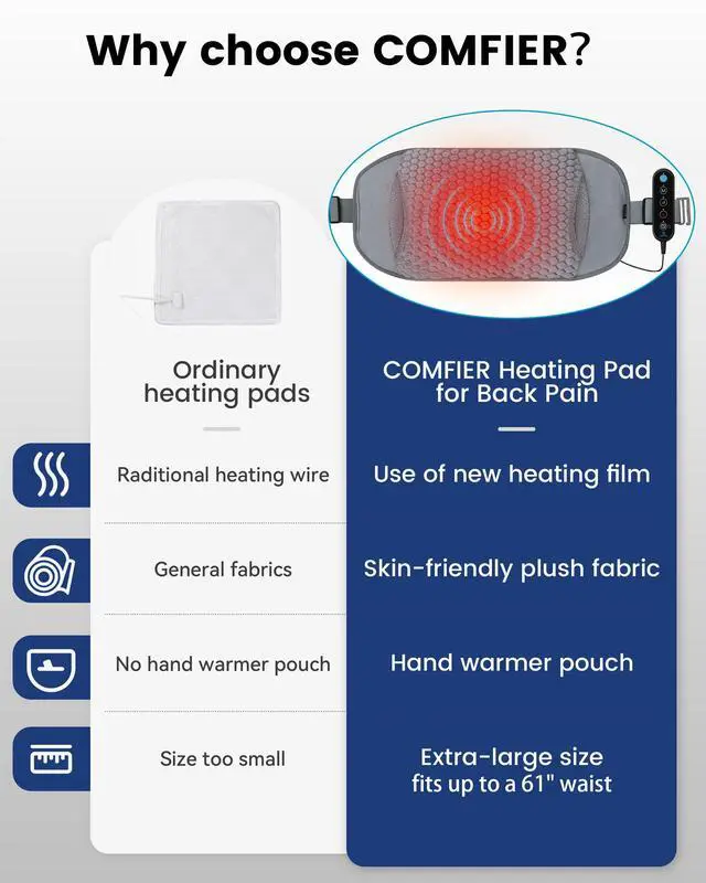 Alt view image 4 of 7 - Heating Pad with Massager for Back Pain,Extra Large Size Heating Pads for Cramps,Auto Shut Off,Wired Heated Waist Belt with 3 Vibration Modes,Gifts for Women Men,Grey