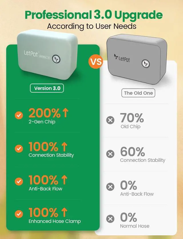 Alt view image 2 of 7 - Automatic Watering System for Potted Plants, [Wi-Fi & App Control] Drip Irrigation Kit System, Smart Plant Watering Devices for Indoor Outdoor, Water Shortage Remind, IPX66, Green