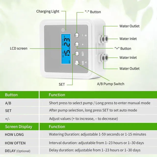 Alt view image 6 of 7 - Smart Automatic Plant Watering System for 20 Pots - Dual Pump Indoor Drip Irrigation Kit with 30-Day Programmable Timer & USB-C Charging