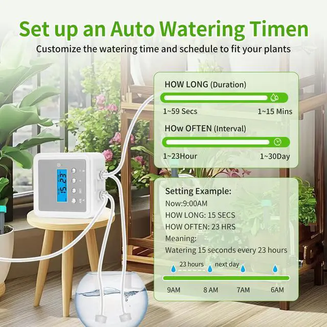 Alt view image 3 of 7 - Smart Automatic Plant Watering System for 20 Pots - Dual Pump Indoor Drip Irrigation Kit with 30-Day Programmable Timer & USB-C Charging