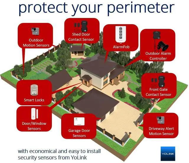 Alt view image 4 of 4 - LoRa Smart Door Sensor Starter Kit: - 1/4 Mile Open-Air Range, Door Left-Open Reminders,5 Years Battery Life, SMS/Text, Email & App Alerts, Alexa, IFTTT, Home Assistant
