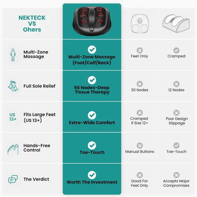 Alt view image 2 of 7 - Foot Massager with Heat, Shiatsu Heated Electric Kneading Foot Massager Machine for Neuropathy, Plantar Fasciitis, Feet Massage for Pain Relief, Circulation, Ideal Gifts for Man Woman Her Him