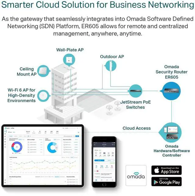 Alt view image 5 of 6 - ER605 V2 Wired Gigabit VPN Router, Up to 3 WAN Ethernet Ports + 1 USB WAN, SPI Firewall SMB Router, Omada SDN Integrated, Load Balance, Lightning Protection