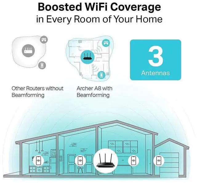 Alt view image 3 of 5 - AC1900 Smart WiFi Router (Archer A8) -High Speed MU-MIMO Wireless Router, Dual Band Router for Wireless Internet, Gigabit, Supports Guest WiFi