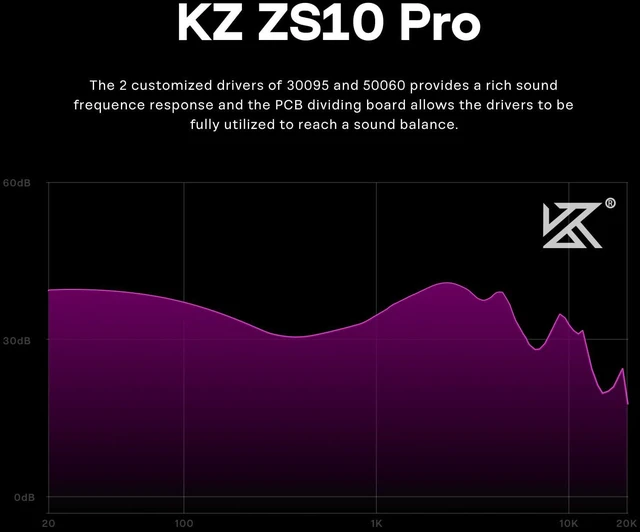 Alt view image 5 of 7 - KZ ZS10 Pro, 4BA+1DD 5 Driver in Ear Monitor, HiFi Wired Earbuds, Gaming Earbuds, Hybrid IEM Earphones with Stainless Steel Faceplate, Detachable Cable for Musician (with Mic, Purple)
