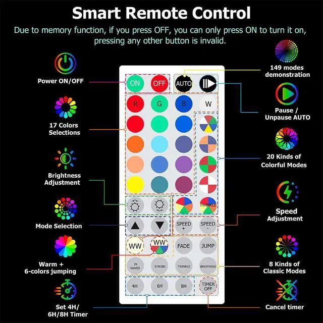 Alt view image 7 of 7 - 100ft Outdoor Rope Light, IP68 Waterproof 25 Color Changing String Lights with 149 Modes, Warm White & RGB LED Multicolor Twinkle Fairy Tube Lights for Indoor & Outside Railing, Balcony, Patio Decor