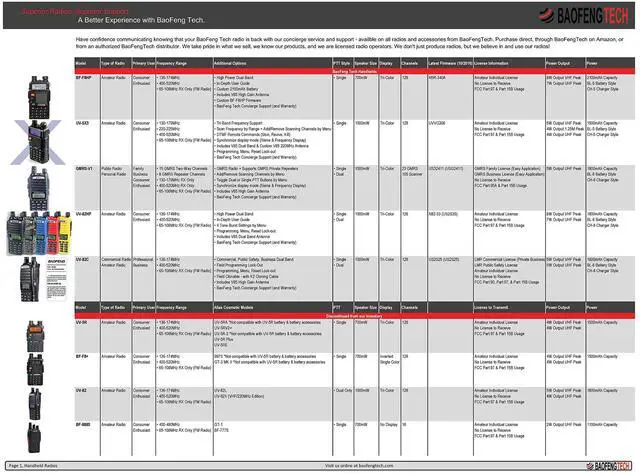 Alt view image 5 of 7 - BF-F8HP (UV-5R 3rd Gen) 8-Watt Dual Band Two-Way Radio (136-174MHz VHF & 400-520MHz UHF) Includes Full Kit with Large Battery