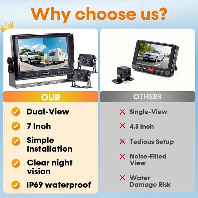 Alt view image 6 of 7 - Dual RV Backup Camera System: 7" Monitor with Split Screen No Lag Easy Installation Plug and Play HD 1080P Rear View Camera Wired Kit IP69 Waterproof IR Crystal Night Vision for Truck Tractor R4