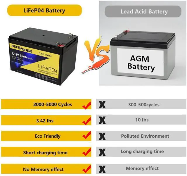 Alt view image 3 of 7 - Replacement Battery Compatible with Fisher Price Power Wheels 12 Volt,12V 15Ah Lifepo4 Lithium Ion Rechargeable Battery for Power Wheels Ride-On Vehicles
