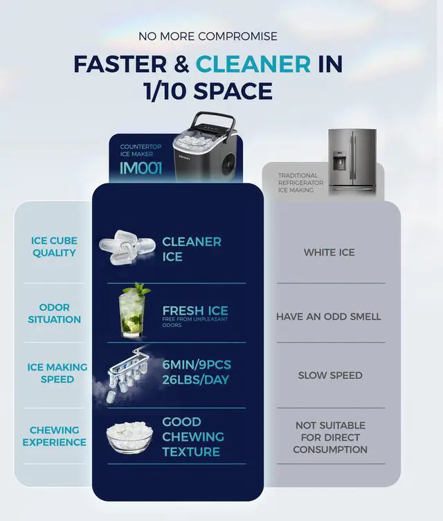 Alt view image 7 of 7 - Countertop Ice Maker Machine with Handle, 26lbs in 24Hrs, 9 Ice Cubes Ready in 6 Mins, Auto-Cleaning Portable Ice Maker with Basket and Scoop, for Home/Kitchen/Camping/RV. (Black)