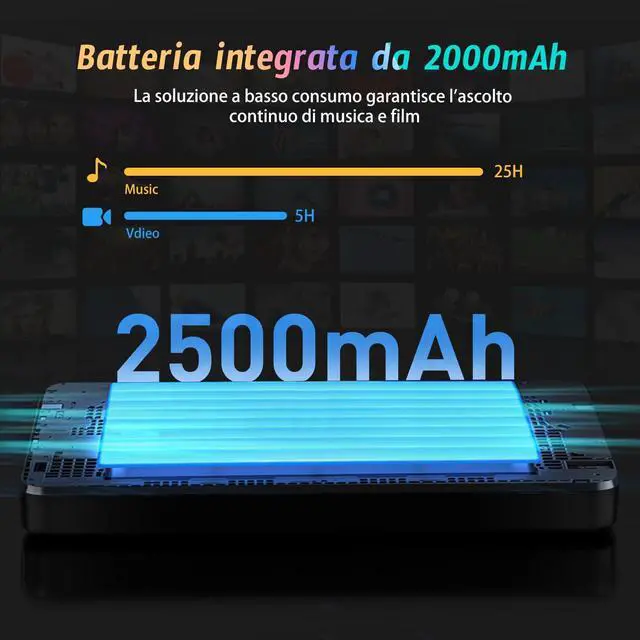 Alt view image 6 of 7 - 5" MP3 Player with Android 13 OS, 96GB MP3 Player with Bluetooth and WiFi, 1080P HD MP4 Player, Music Player Preloaded with Spotify, Audible, and Play Store (Black)