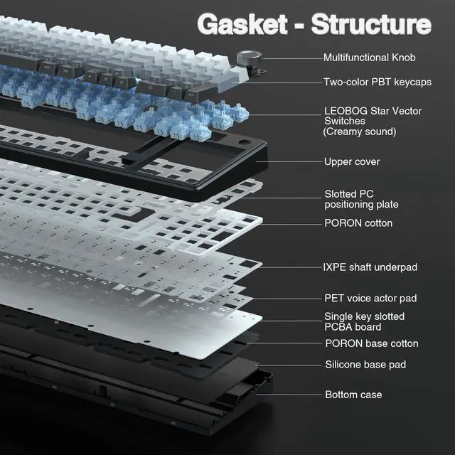 Alt view image 6 of 7 - F99 Pro Wireless Mechanical Keyboard with Knob,Gasket Structure,Tri-Mode BT5.0/USB-C/2.4GHz Hot Swappable Keyboard,Creamy Sound,RGB Backlit PBT Keycaps Computer Gaming Keyboards