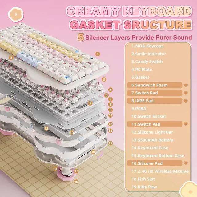 Alt view image 3 of 7 - C75 Wireless Mechanical Keyboard,75% Layout, Hot-Swappable NKRO,BT5.0/2.4G/USB-C Mode,Dye-Sub PBT MOA Keycaps,RGB Gasket Mount,Cute Cake Design for Mac/Win/Gaming (Beige, Candy Switch)