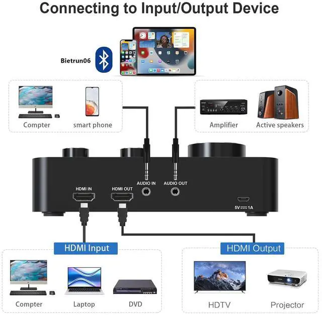 Alt view image 4 of 7 - Wireless Microphone Karaoke Mixer System, Dual Handheld Wireless Microphone for Karaoke, Smart TV, PC, Speaker, Amplifier, Church, Wedding - Support HDMI, AUX In/Out