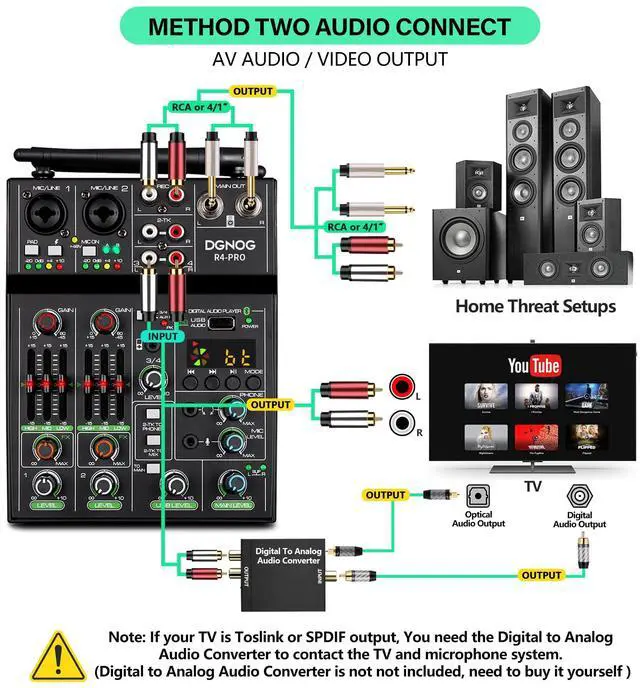 Alt view image 6 of 7 - Professional Audio Mixer, 4 Channel Sound Mixer With Dual Wireless Mic, Sound Board Console MP3 Bluetooth 48V Phantom Power USB Interface DJ Mixing for Home Karaoke Party Computer Studio Recording