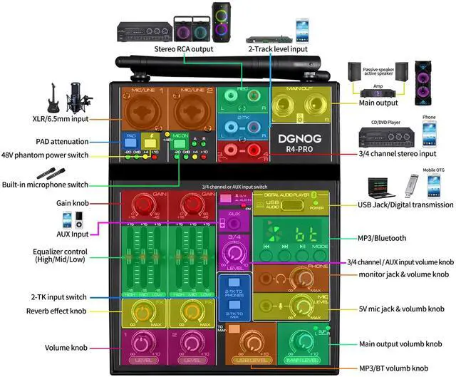 Alt view image 7 of 7 - Professional Audio Mixer, 4 Channel Sound Mixer With Dual Wireless Mic, Sound Board Console MP3 Bluetooth 48V Phantom Power USB Interface DJ Mixing for Home Karaoke Party Computer Studio Recording