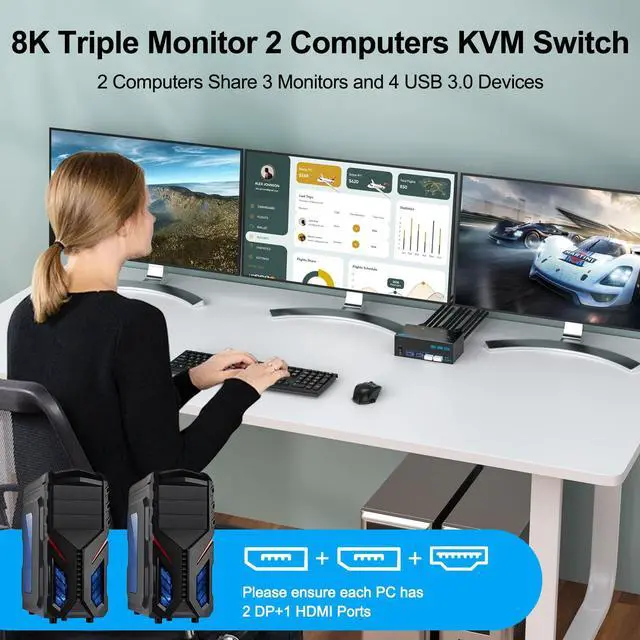 Alt view image 2 of 7 - 8K KVM Switch 3 Monitors 2 Computers Triple Monitor 2 Displayport 1.4 and HDMI 2.1 USB 3.0 KVM Switches, DP 1.4 Supports 8K@30Hz/4K@144Hz, HDMI Supports Max 8K@60Hz /4K@120Hz with Wired Remote Control