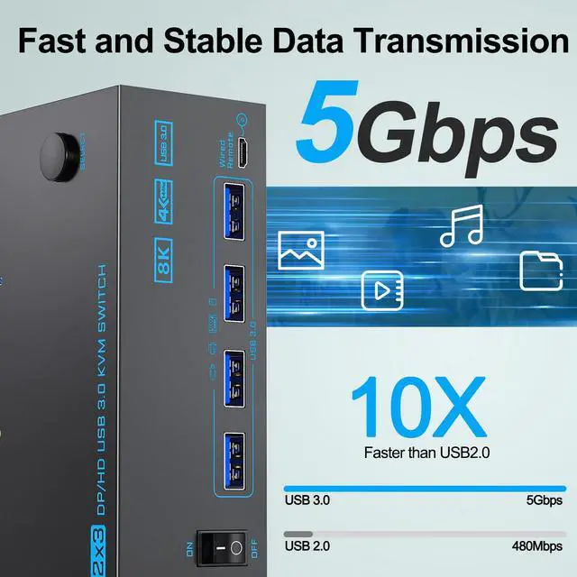 Alt view image 5 of 7 - 8K KVM Switch 3 Monitors 2 Computers Triple Monitor 2 Displayport 1.4 and HDMI 2.1 USB 3.0 KVM Switches, DP 1.4 Supports 8K@30Hz/4K@144Hz, HDMI Supports Max 8K@60Hz /4K@120Hz with Wired Remote Control