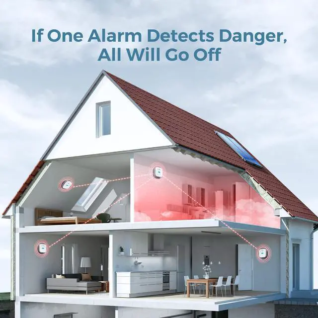 Alt view image 3 of 7 - Interlinked Smoke Carbon Monoxide Detector Combo, Smoke and CO Detector Battery Powered, Wireless Interconnected Smoke and CO Alarm, Digital Display, SC-RF200, 3-Pack