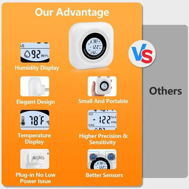 Alt view image 5 of 7 - Carbon Monoxide Detectors, 2Pack 4-in-1 Natural Gas Leak Detector, Portable Carbon Monoxide Detector, Plug in Wall with AC Socket and Temperature & Humidity Monitoring for RV, Home, Hotel (White)