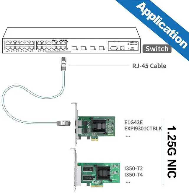 Alt view image 4 of 4 - 1000Mbps Gigabit Ethernet Converged Network Adapter (NIC) with Intel I350 Chip | Ethernet PCI Express NIC Network Card | Quad Copper RJ45 Ports | PCI Express 2.1 X4 | Compare to Intel I350-T4