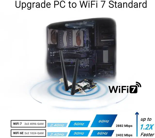 Alt view image 2 of 7 - BE6500 Tri Band PCI-E WiFi 7 (802.11be). Bluetooth 5.4, WPA3 Network Security, OFDMA and MU-MIMO, MLO, Win 11 only