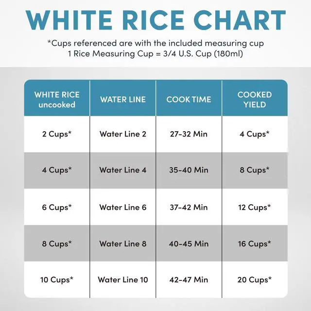 Alt view image 7 of 7 - Professional Digital Rice Cooker, 10-Cup (Uncooked) / 20-Cup (Cooked), Multicooker, Slow Cooker, Steamer, Oatmeal Cooker, Egg Cooker, STS, 5 Qt, Black, ARC-5200SB