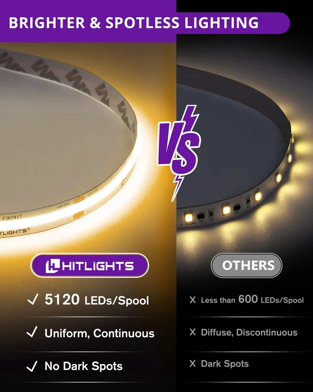 Alt view image 2 of 7 - COB LED Strip Lights Warm White 3000K, 32.8ft Premium High Density 24V Tape Light, 5120 LEDs, 350+ LM/FT, CRI 90+, IP30, Lighting for Kitchen, Cabinets, UL Listed (Power Source Not Included)