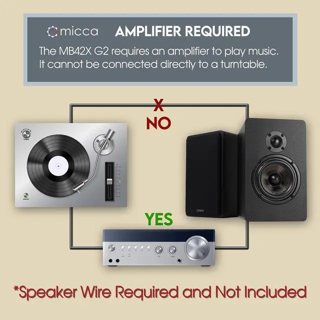 Alt view image 3 of 7 - MB42X G2 Premium 2-Way Passive Bookshelf Speakers, Stereo Pair, Black | Amplifier Required, Upgraded 4-Inch Carbon-Fiber Woofer, 0.75-Inch Silk-Dome Tweeter, Desktop, Home Theater, Surround Sound